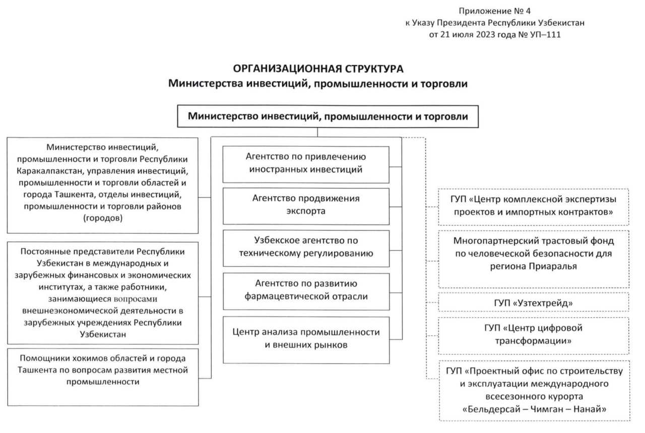 Контракты республики крым