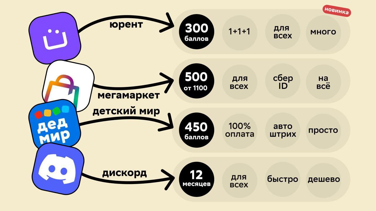 Юрент промы. Схема заработка в тг. Схема заработка денег в телеграм. Темки в тг для заработка.