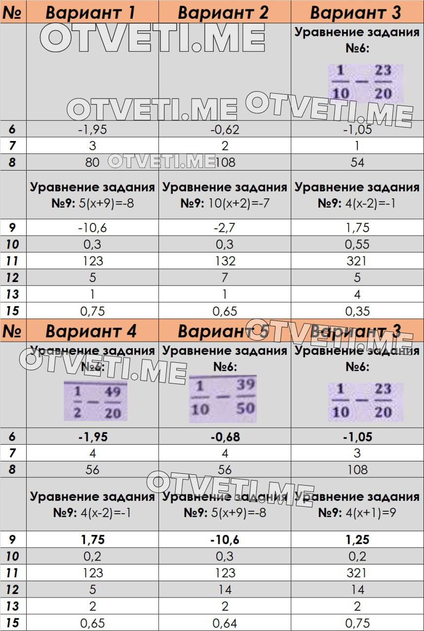 Публикация #1524 — ОТВЕТЫ НА ОГЭ Пересдача (@oge100)