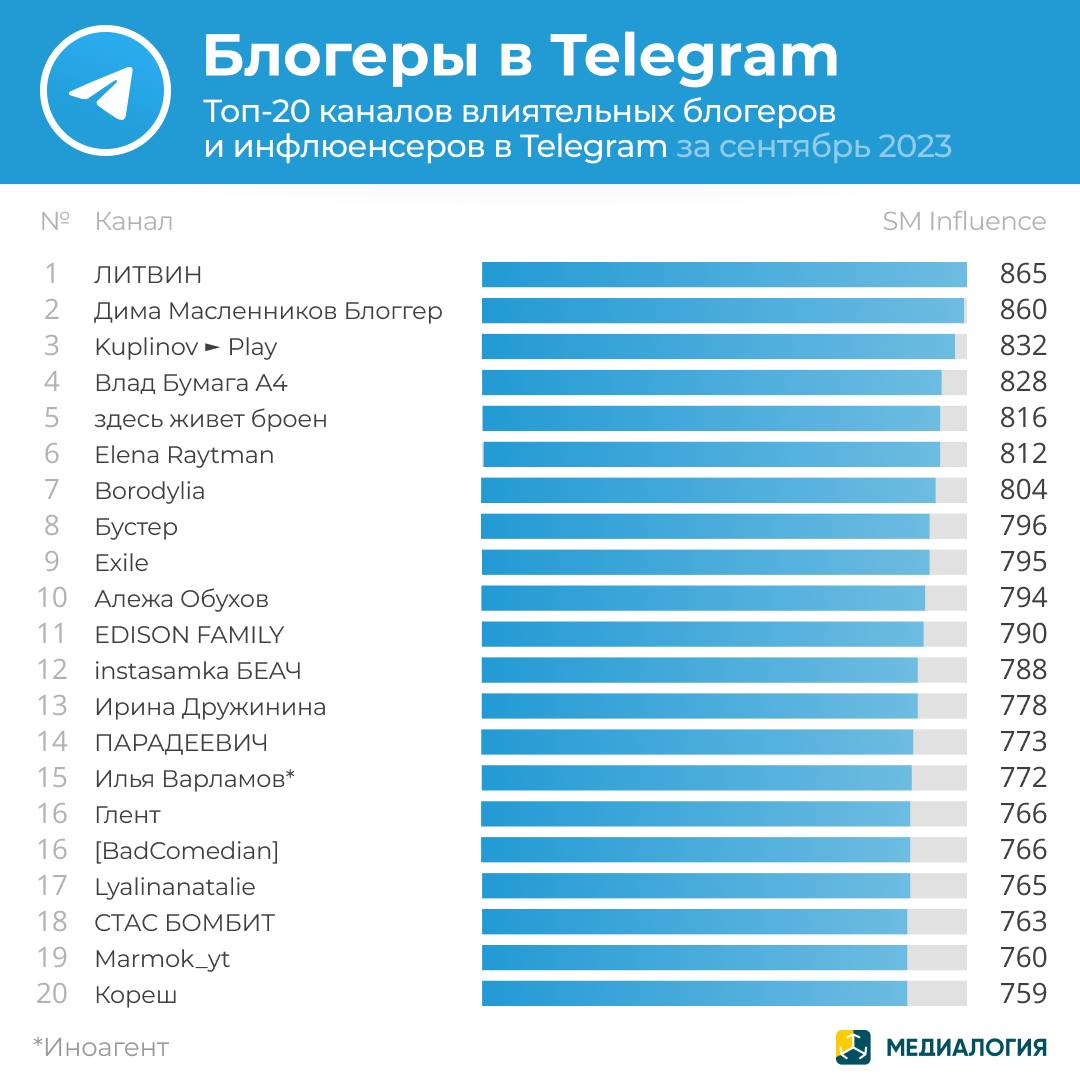 пабг статистика популярности фото 110