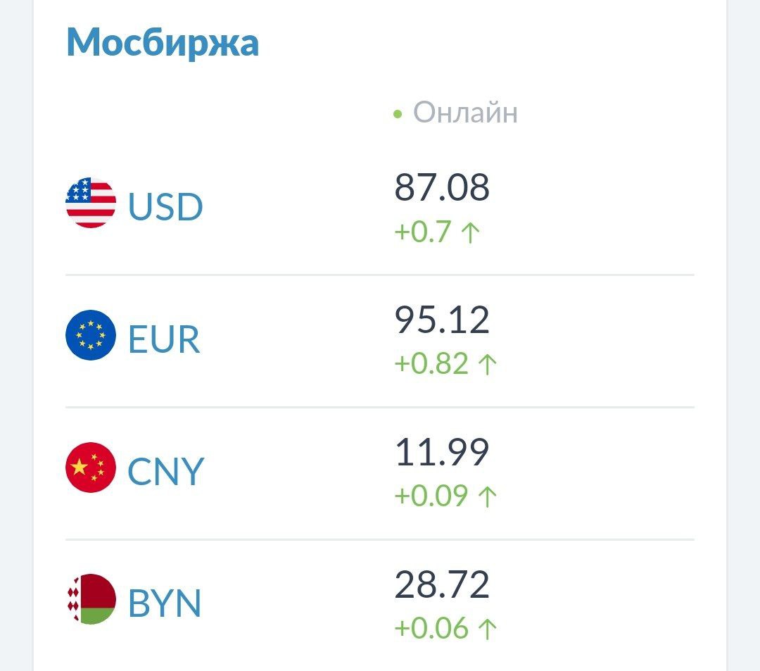 Банки Купить Валюту В Москве