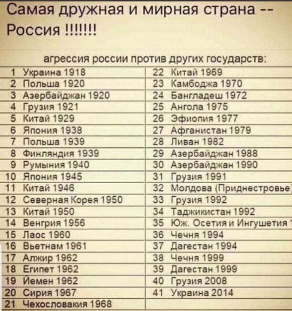 Все войны россии за всю историю таблица