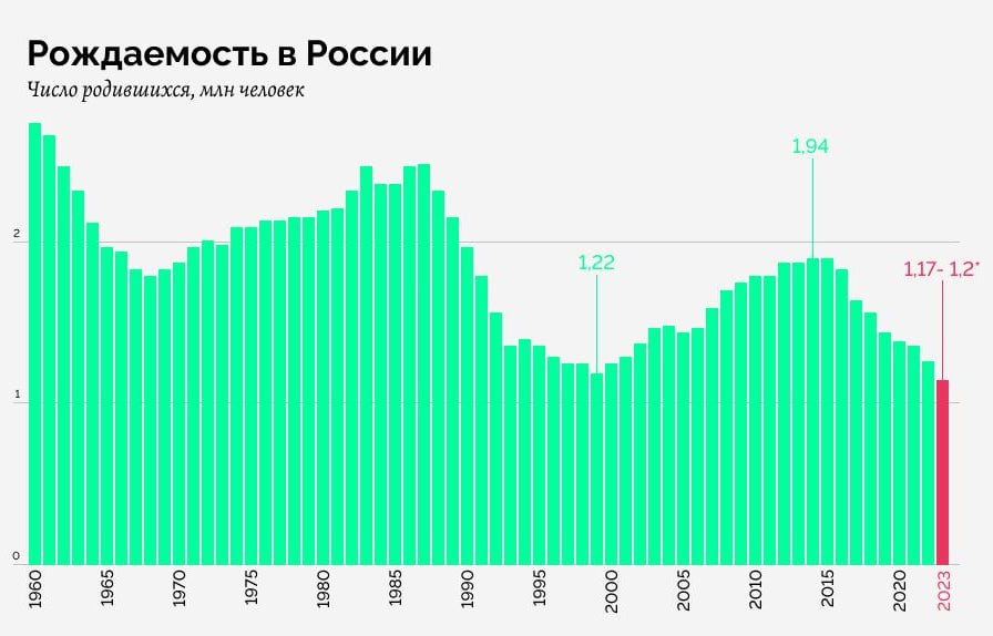 Россия население 2023 январь