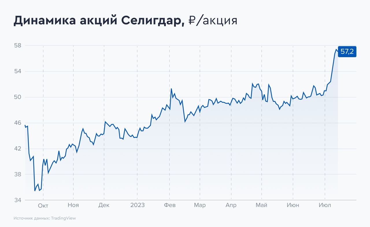 Купить Акции Газпромбанка Цена