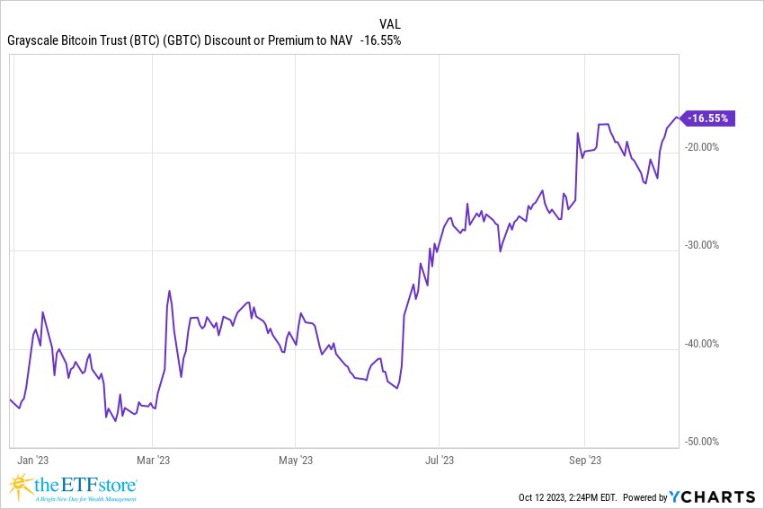 Bitcoin trust. Open interest индикатор.