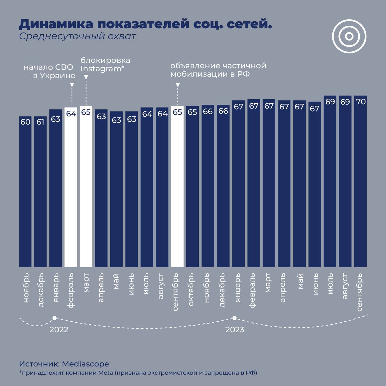 непосредственные личные контакты между членами основной признак малой группы да нет фото 109