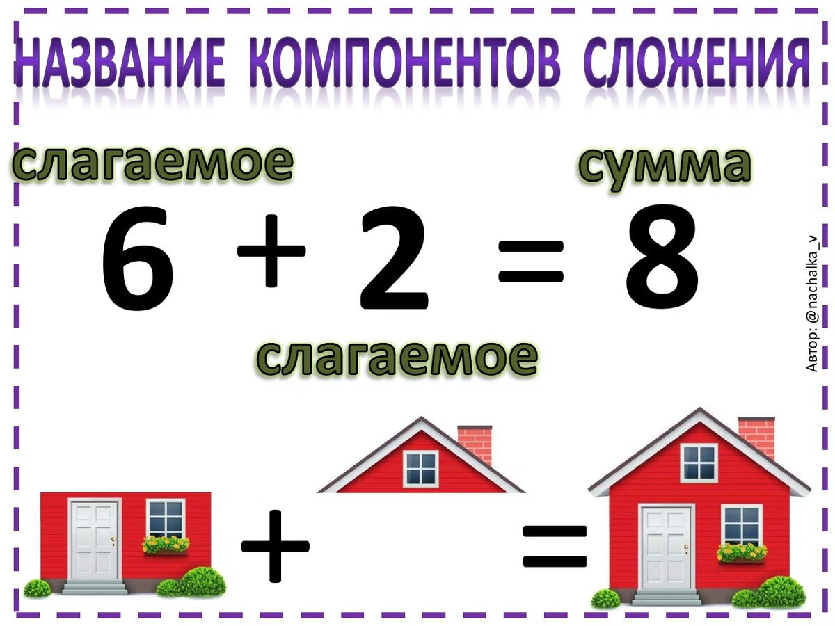 Компоненты сложения и вычитания задания. Компоненты сложения и вычитания задания