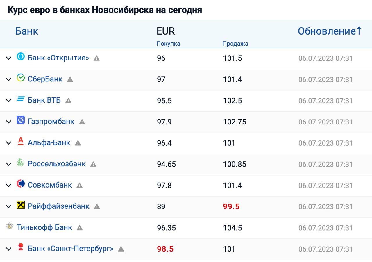 Курс беларусь к доллару на сегодня