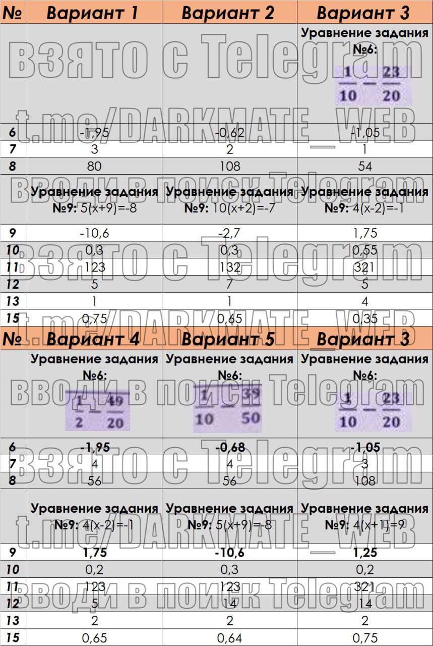 Слив из приватного канала в телеграмме фото 52