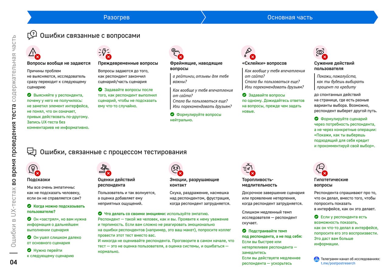 Ux тестирование это. Ux тестирование. интерактивная памятка. ошибочная памятка для туристов.