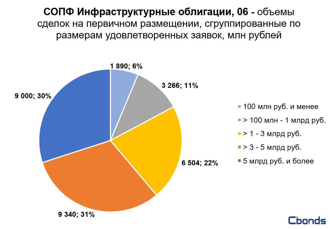 Специализированное общество