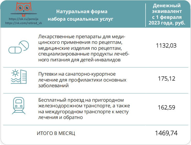 Стоимость Набора Социальных Услуг В 2025 Году