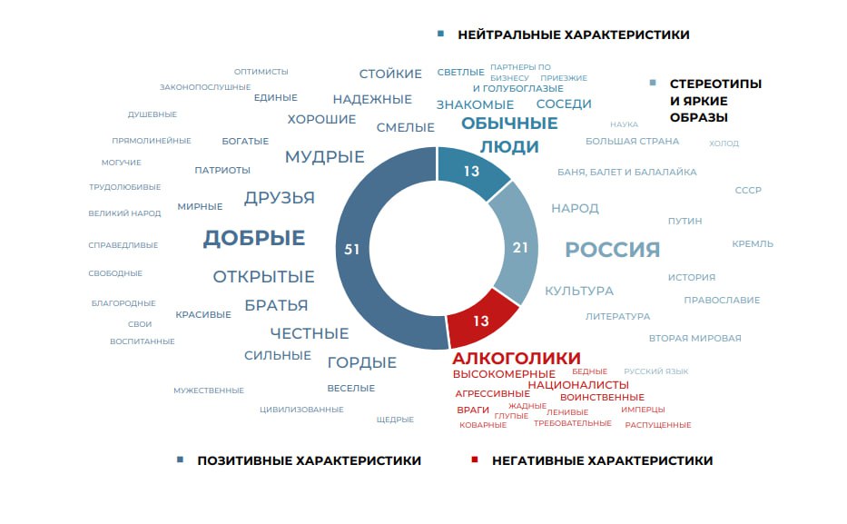 Российский часто