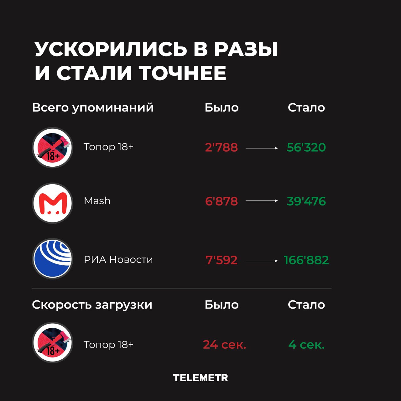 Слив со вписок телеграмм канал фото 138