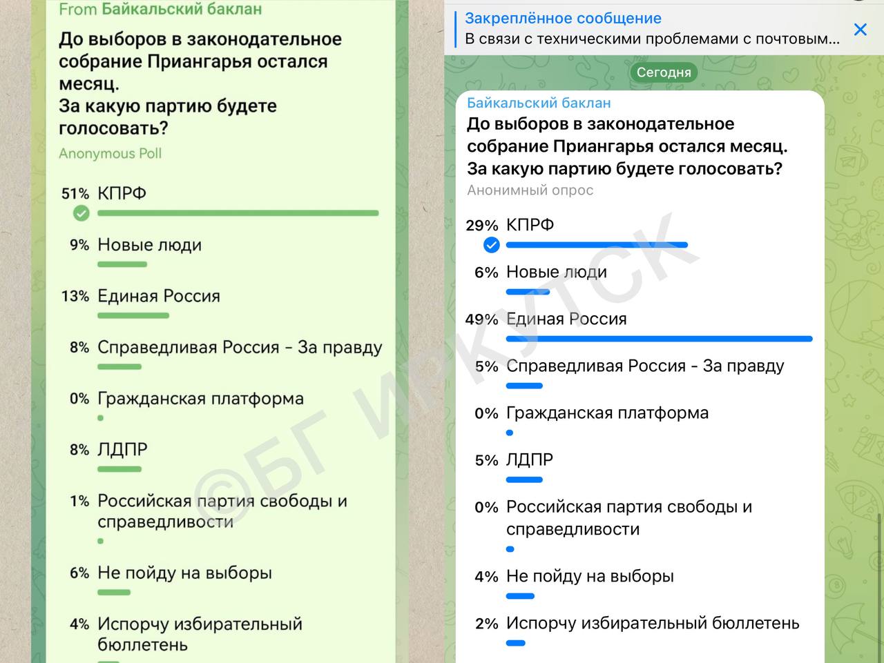 Чаты телеграмма иркутск фото 53