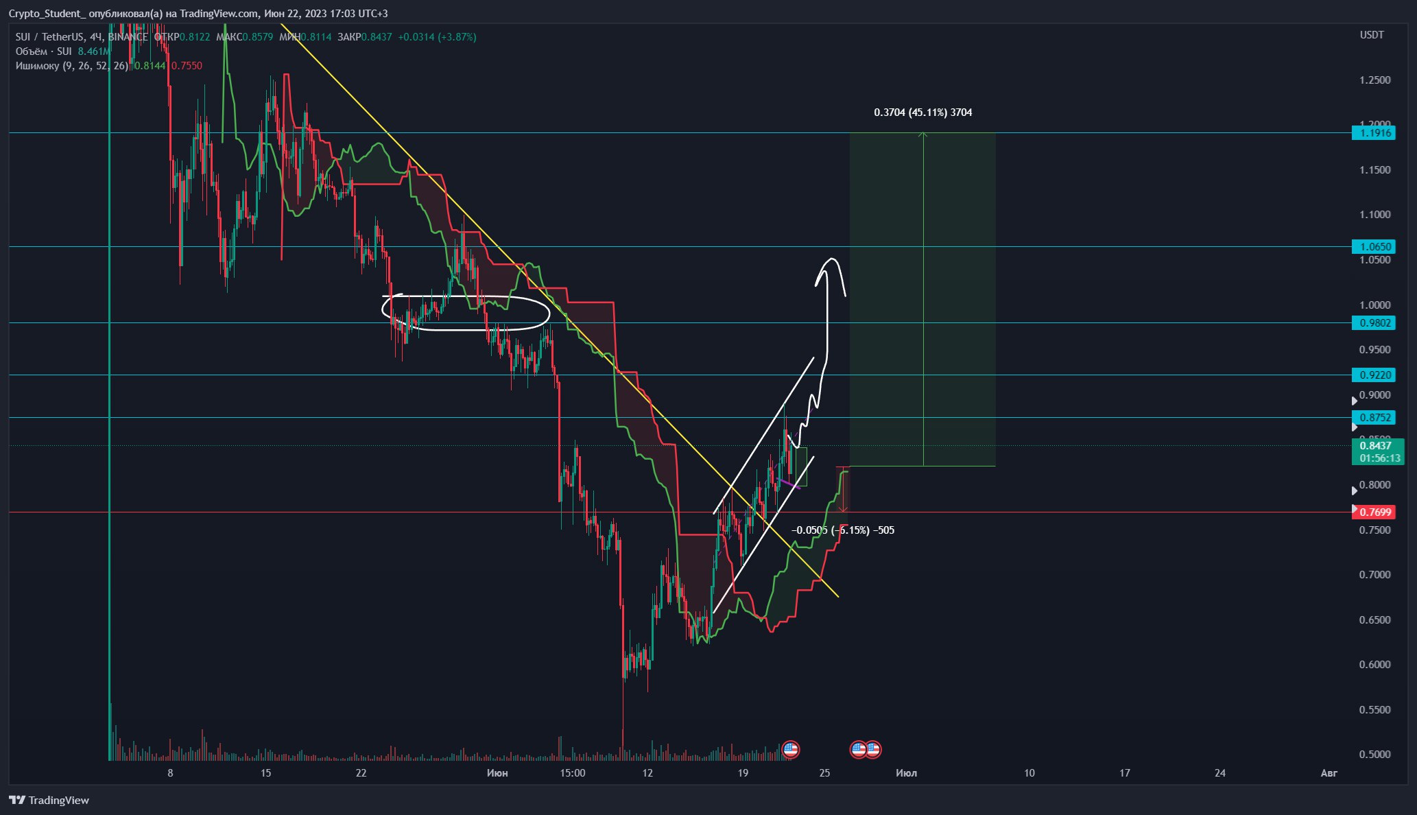 Лонг фьючерса. График биткоина. Dollar Dash. Dashboard Dollar. Chart.