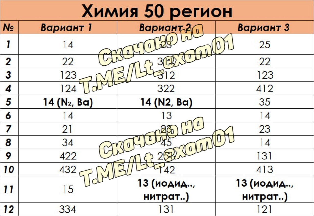 Телеграмм ответы на огэ по русскому языку фото 90