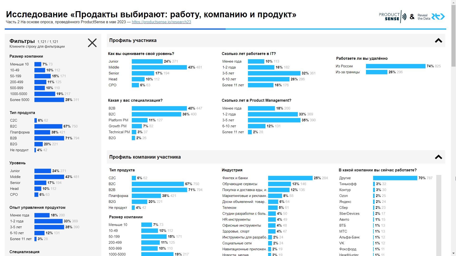 Карьерные предпочтения