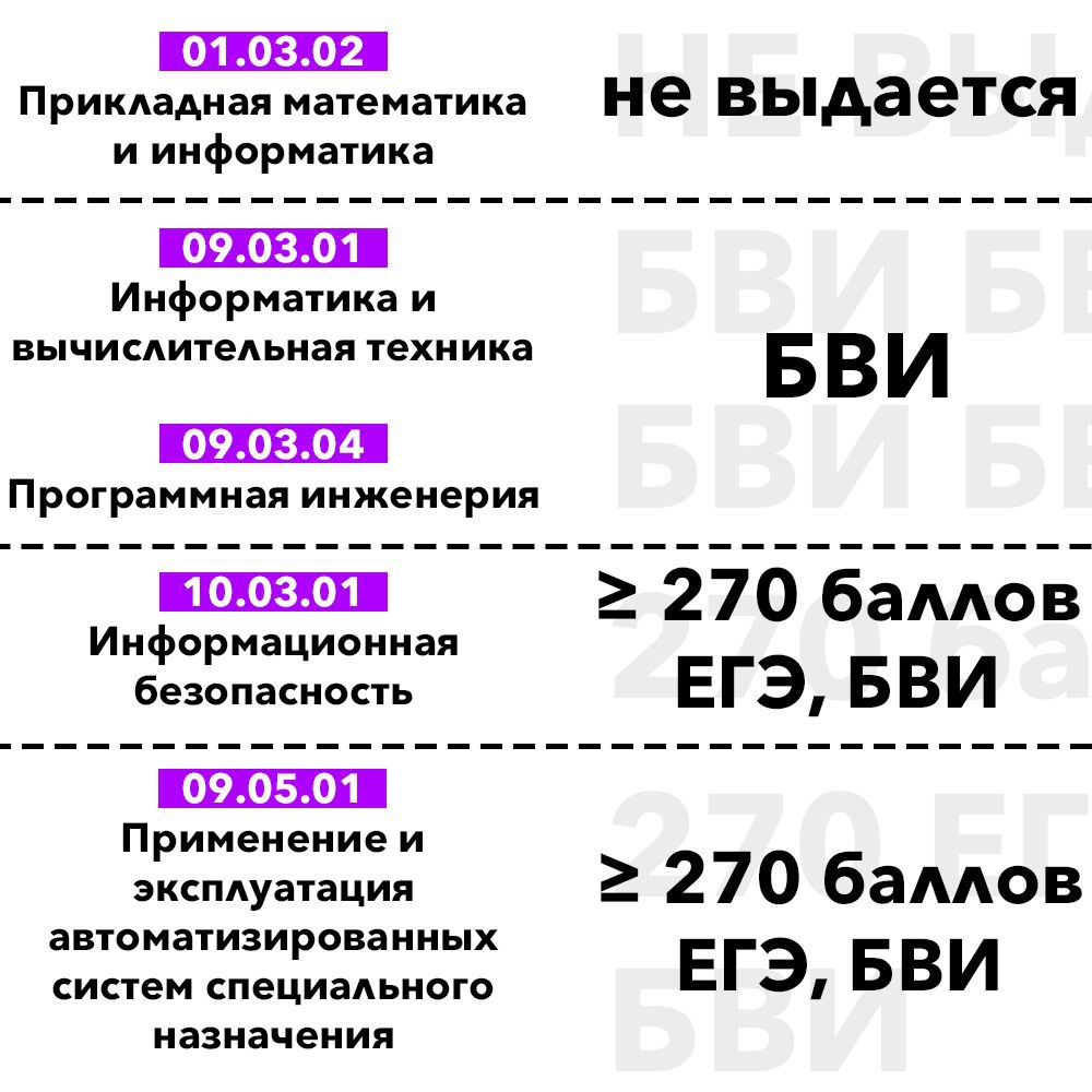 Мифи иикс учебный план