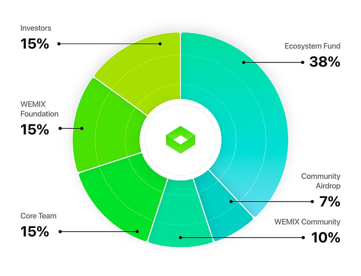 Airdrop allocation points tba. Airdrop allocation points tba