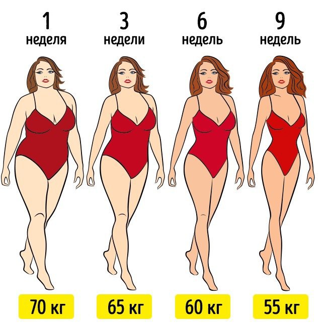 Как должна выглядеть нормальная девушка Post #708 - Худеем Вкусно (cGwhpcvIexg1MDMy)