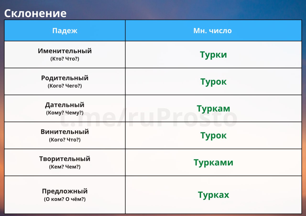 Вытрите стол в форме будущего времени 2 го лица множественного числа глагола ii спряжения