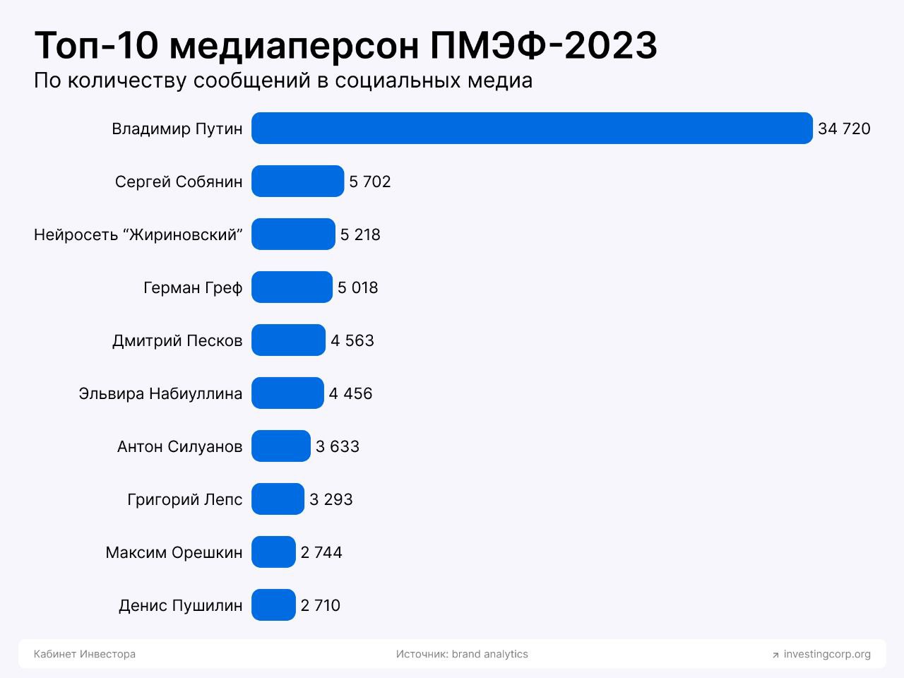 Новости для инвесторов телеграмм фото 38