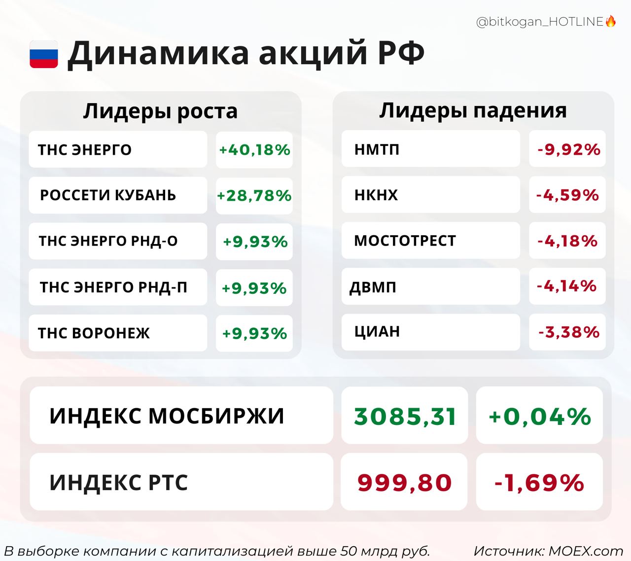 Торговые сессии мосбиржи