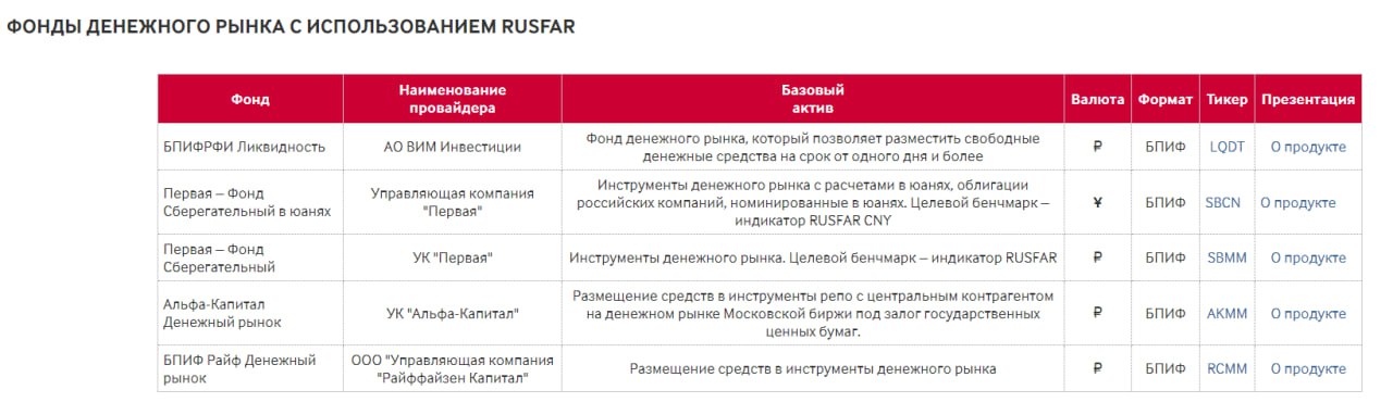 Втб ликвидность отзывы. Банковский вклад ликвидность.