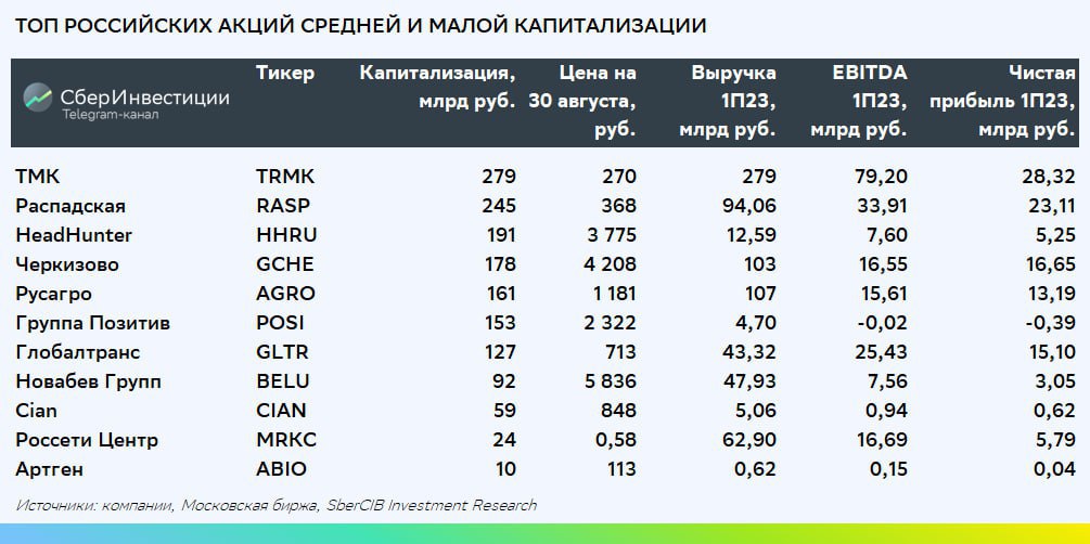 Доходности акций Мосбиржа. Топ русских акций. Дивидендный календарь 2024 по российским акциям.