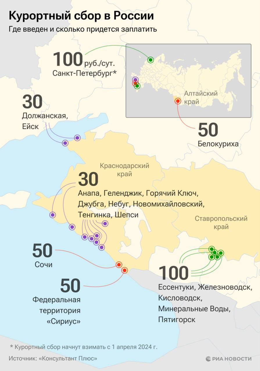 Целевой характер сбора. Курортный сбор и туристический налог. Курортный сбор. Туристический сбор. Курортный сбор собирают.