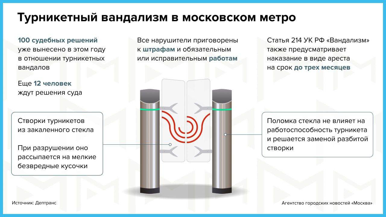 Вандализм в метро. Вандализм в метро Москвы. Закон о вандализме.