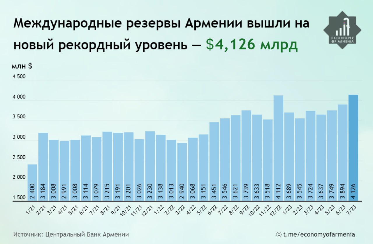 Телеграмм армения. Статистика больных в реанимации. Сколько больных в Орит. Статистика смертности в реанимации. Орит статистика.