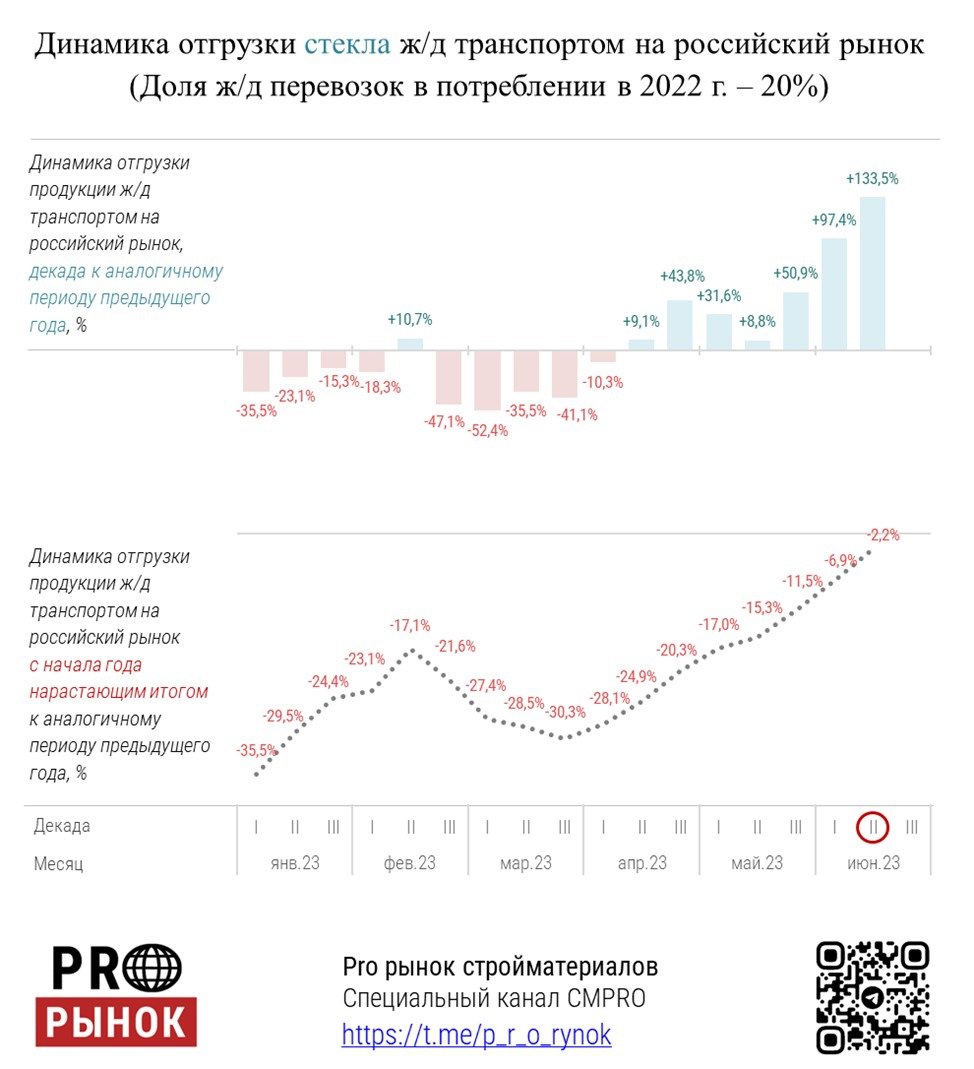 Анализ 2023