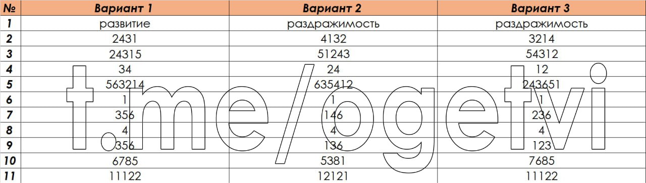 Тариф огэ 2023 варианты