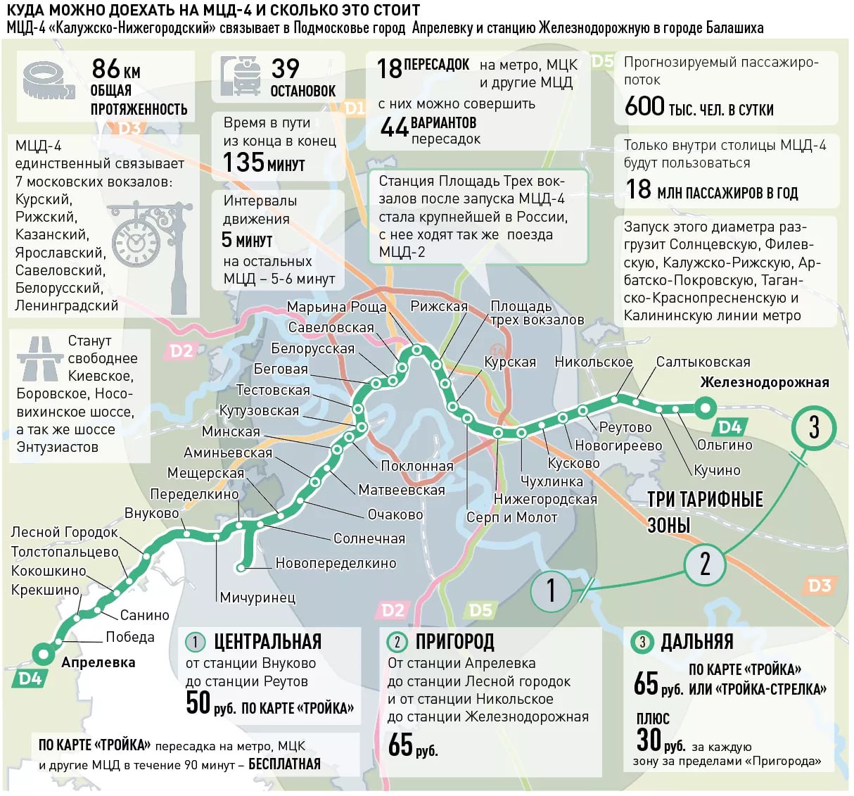 Лесной городок мещерская электричка