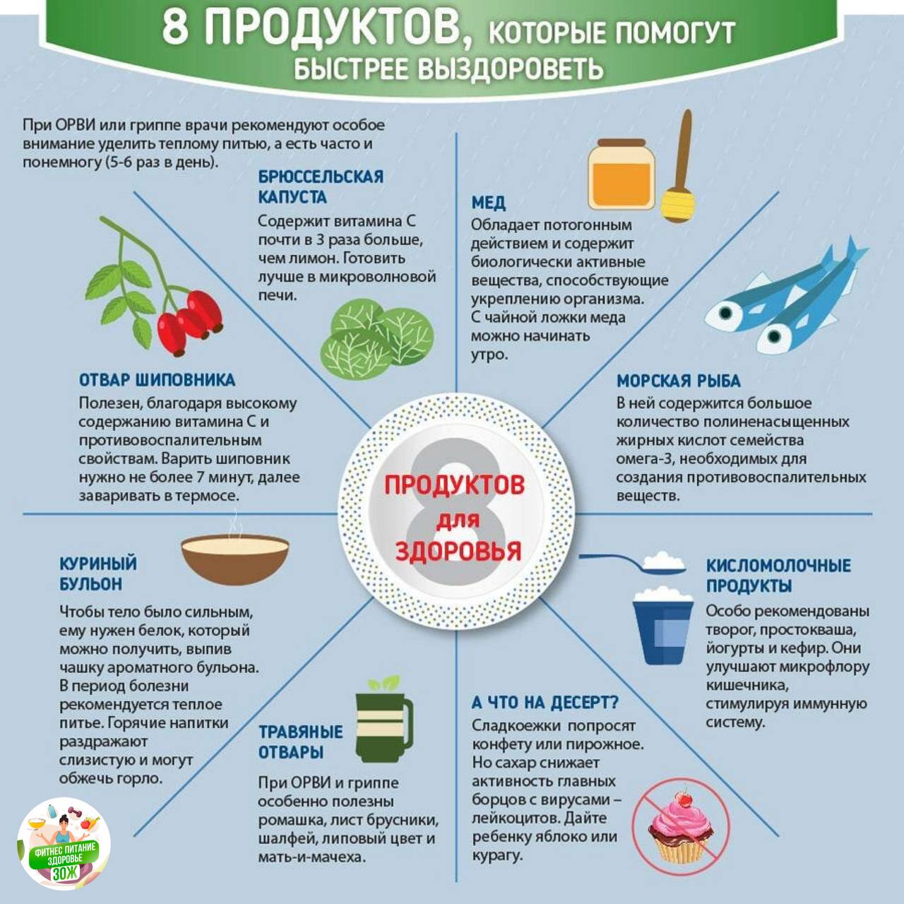 Можно ли при простуде принимать. Ака быстро выздороветь. Как быстро выздороветь. Ка кюыстрее выздороветь. Питание при ОРВИ.