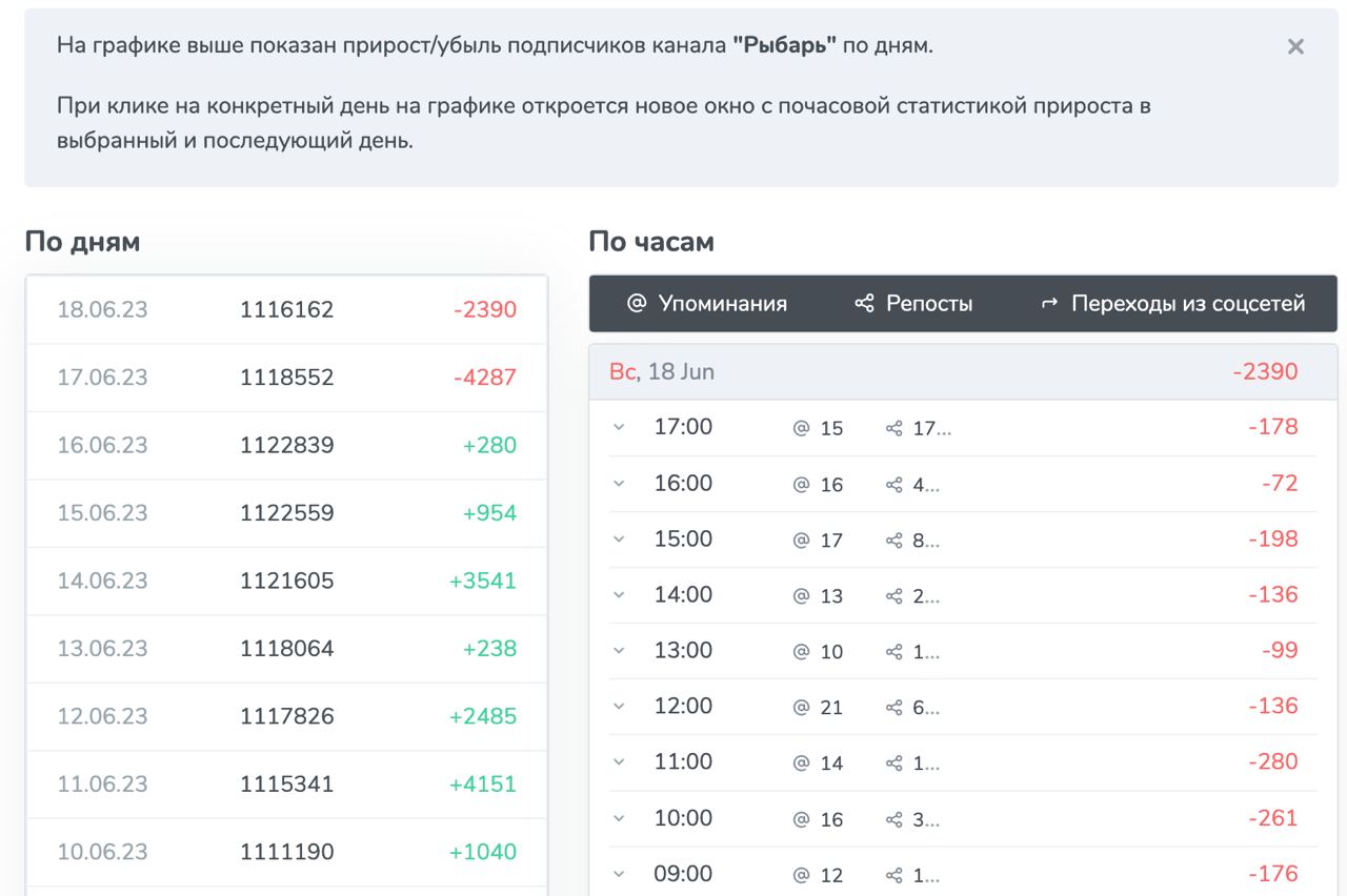 Сводка и аналитика телеграм. Аналитика телеграмм. Телеграмм Аналитика картинки.