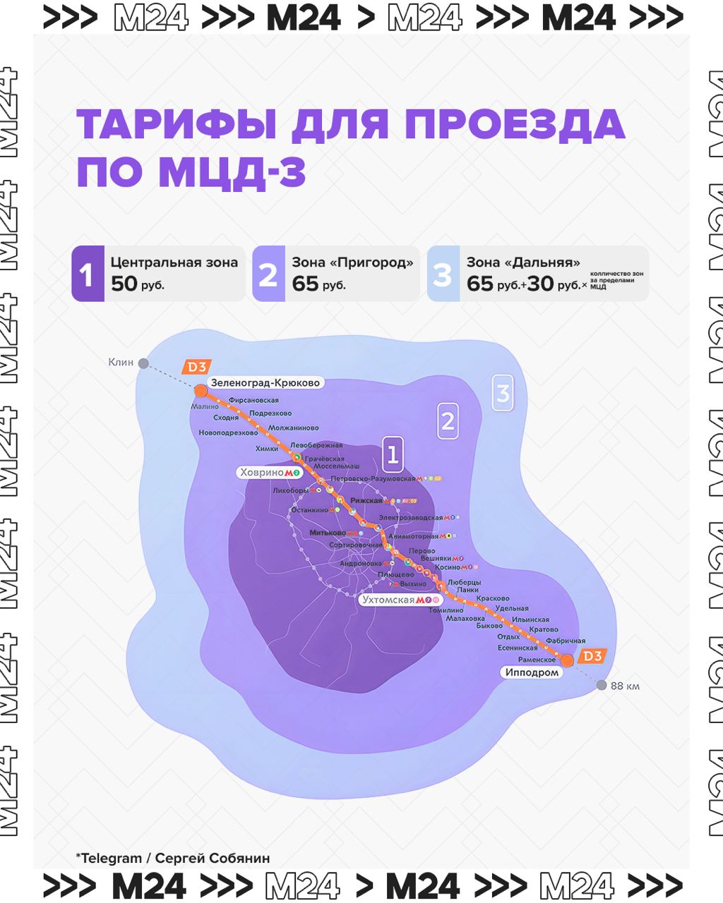 Центральная зона мцд. Мцд 4 центральная зона. Центральная зона мцд 2. Схема метро 2 диаметр. Мцд-2 схема станций на карте москвы.
