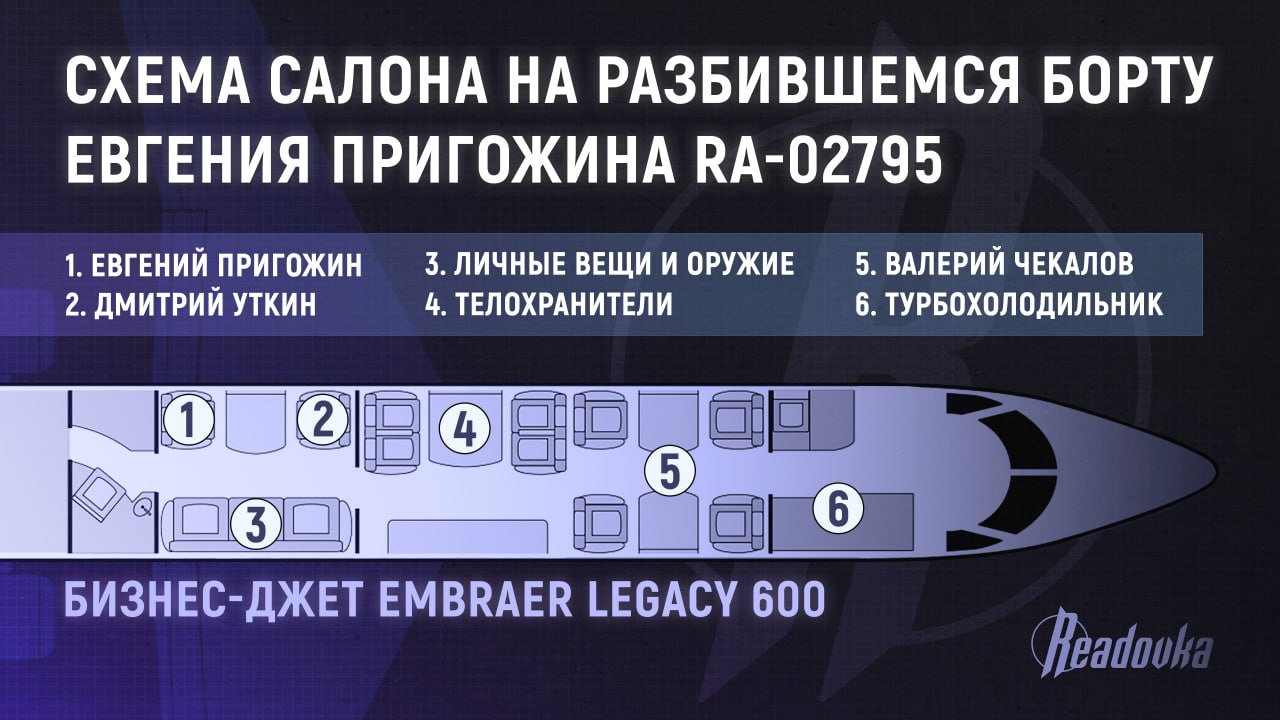Post #64864 — Readovka (@Readovkanews)