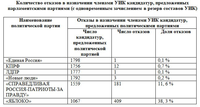 Кандидатуры предложенные в состав участковой избирательной. Уровень антител после прививки. Показатели антител после вакцинации. Уровень антител после вакцинации от гепатита b. Сколько антител после прививки.