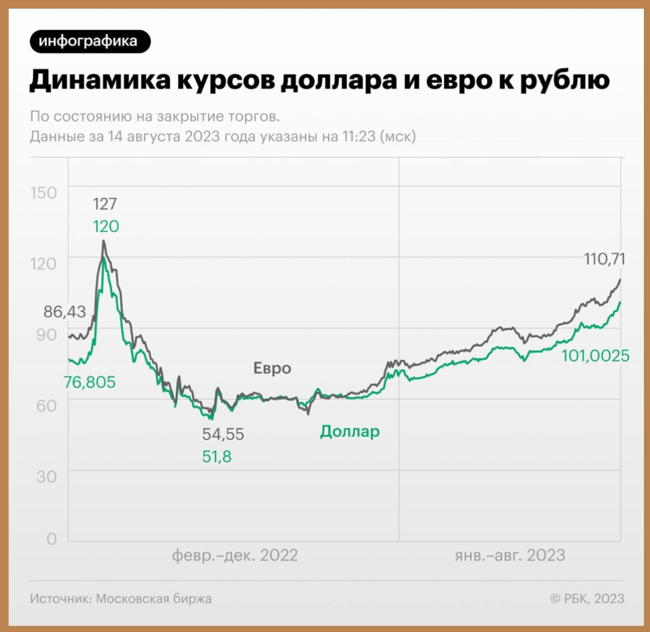 Доллар Цена Сегодня Купить Новосибирск