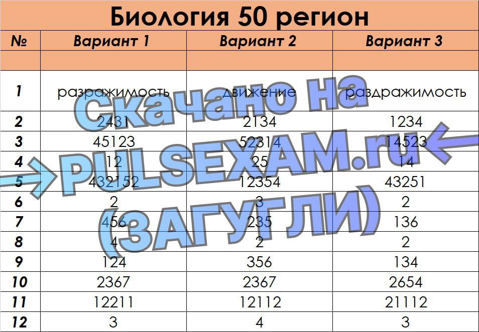 Огэ по биологии 50 регион