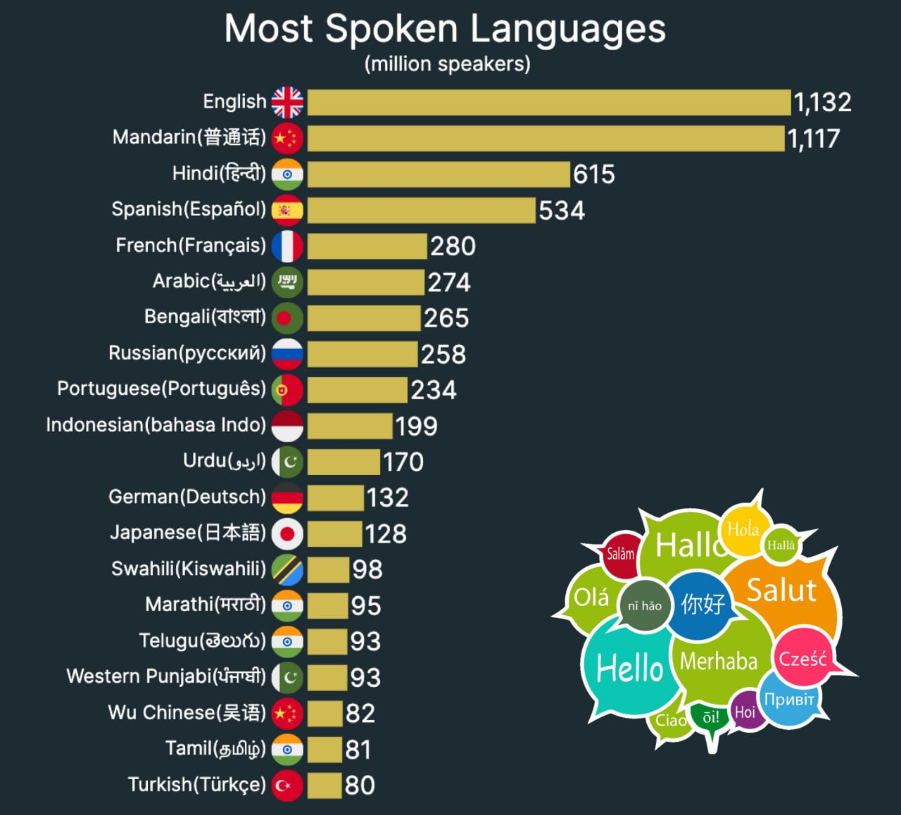 Steam рейтинг языков фото 20