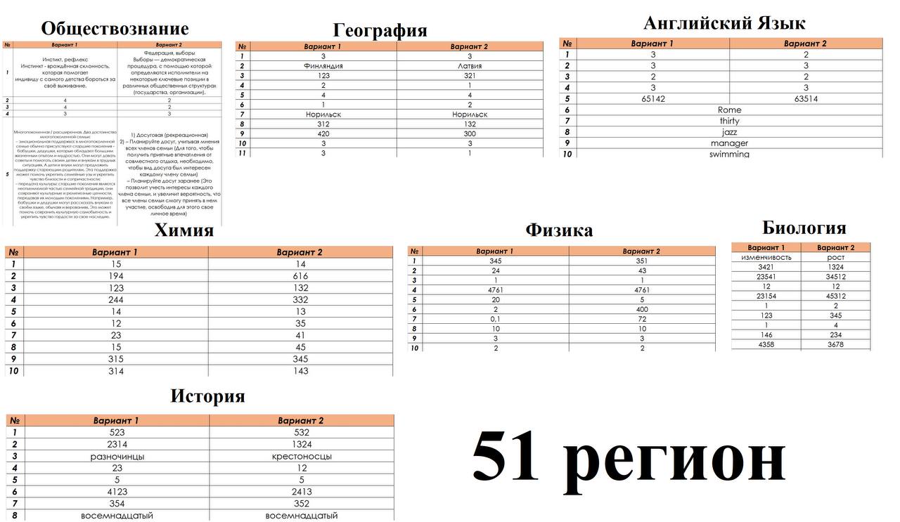 Ответы по фото русский язык 6 #5664 post - EZY EXAM 2024 (4VyvNaMZs6ZiMzli)