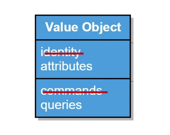 Object values