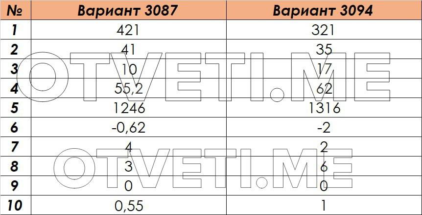 Ответы огэ 2023. Огэ по математике 2024 пересдача сентябрь варианты. Пересдача огэ математика. Ответы по огэ по математике. Ответы огэ химия.