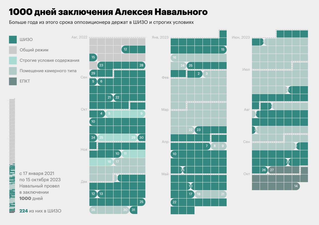 Проект продолжительностью от одной четверти и более