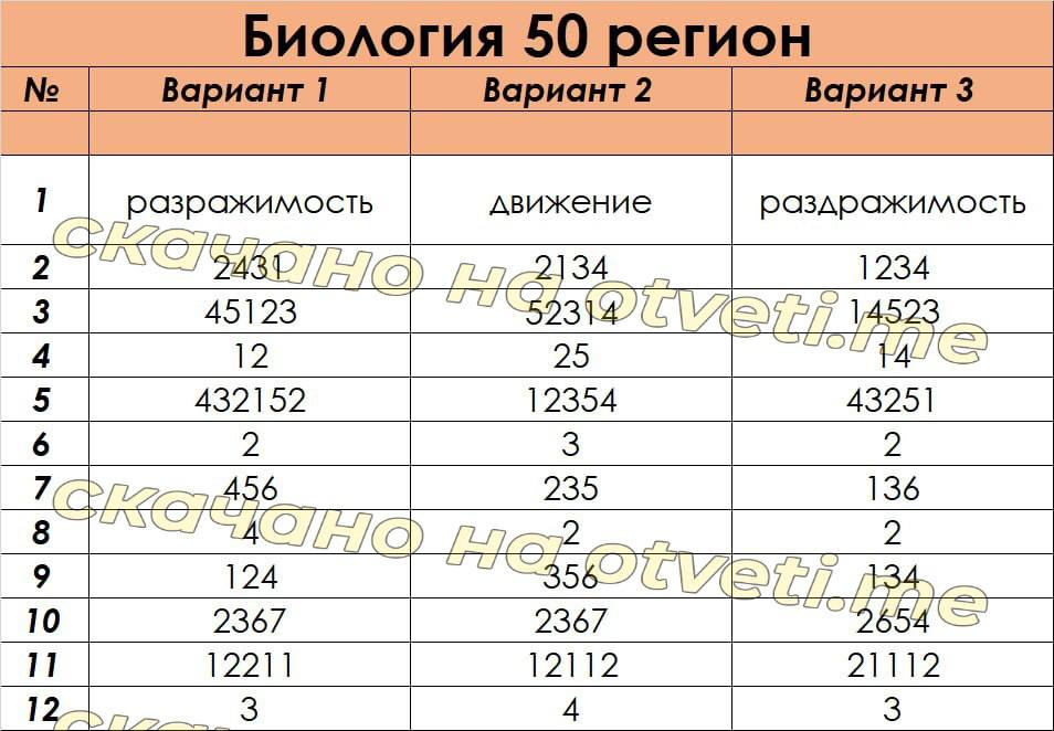 Можно Ли Купить Ответы На Огэ 2025