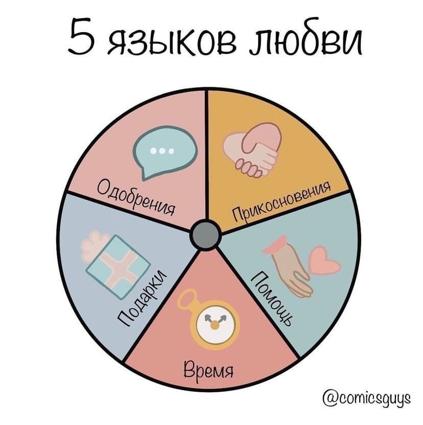 5 языков любви примеры